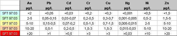 Pkt Beskrivelse/aktivitet 3 Prøvetaking av vann Renseanlegget Det er utført en runde med prøvetaking av vann fra renseanlegget i april. Prøvetakingen ble utført den 28.04.06 (uke 17).