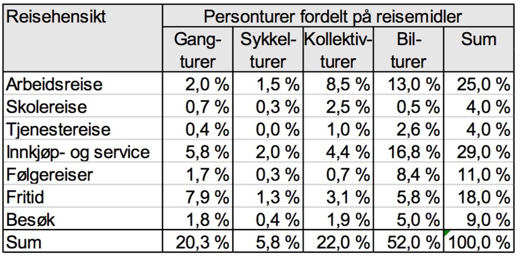 Reisehensikt og