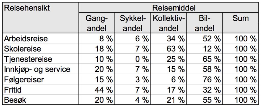 tiltak Kilde: