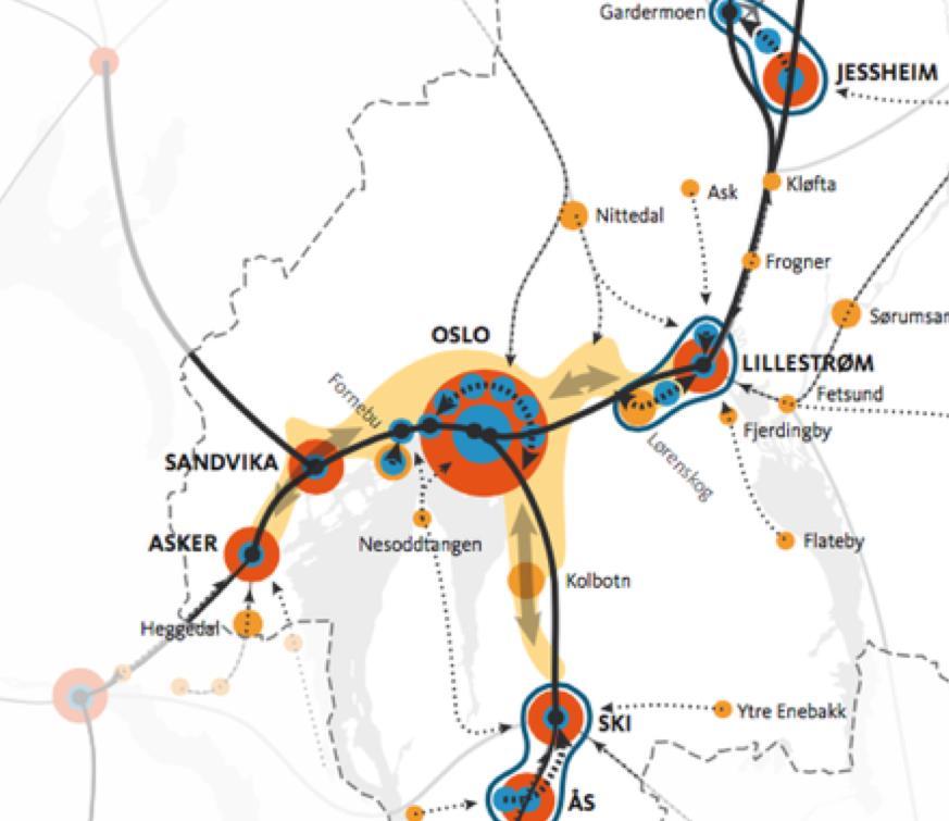 Vestre Billingstad 1600 boliger og nærsenter 4 utbyggere 300-800 m fra Billingstad stasjon Inntil 500 m fra bussholdeplass langs Billingstadsletta 2 km fra