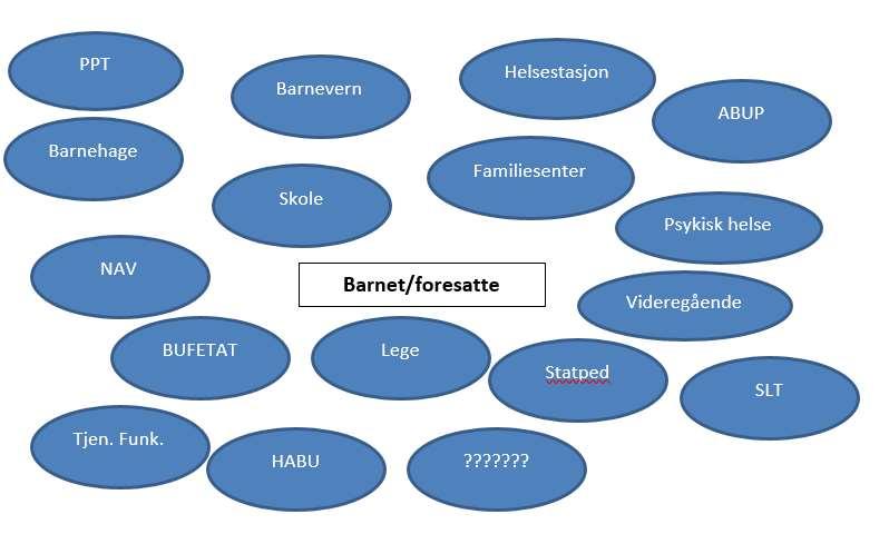 Tverrfaglig