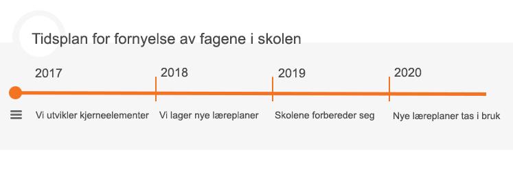 Overordnede føringer Lovverk Grunnskolens virksomhet er i hovedsak regulert i Opplæringsloven.