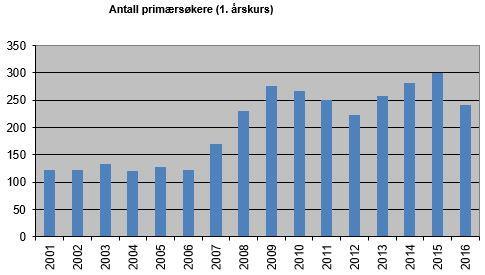 4 Energidagen 2016 Torsdag 27. oktober ble Energidagen, vår egen «næringslivsdag», gjennomført.