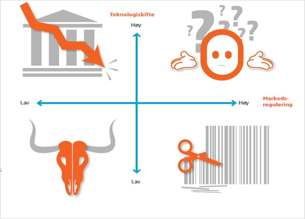 Scenario planning