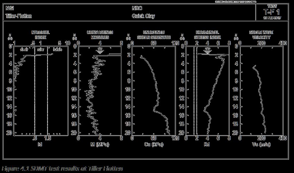 Seismisk dilatometer test ~40-55 Ωm