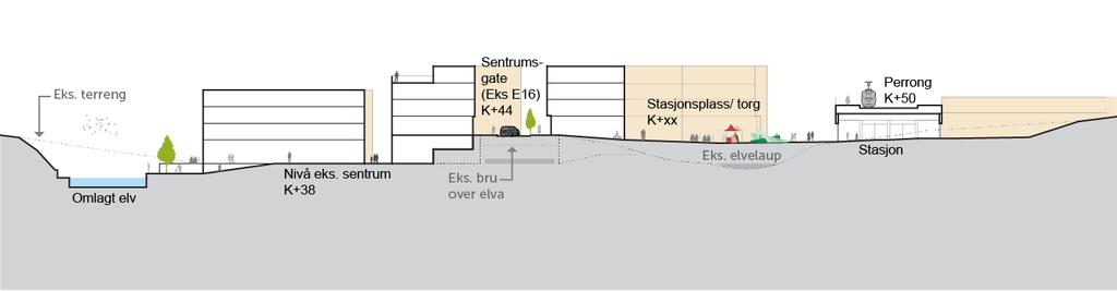 101 av 134 Figur 63: Prinsipielt terrengsnitt B på tvers av veg og jernbane ved stasjonen i alternativ VC11 På same viset som for VC5 og 7 vil det også i VC 11 vere relativt avgrensa utbyggingsareal