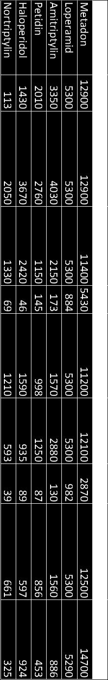 Vedlegg Vedlegg Vedlegg 1: Signalintensitet