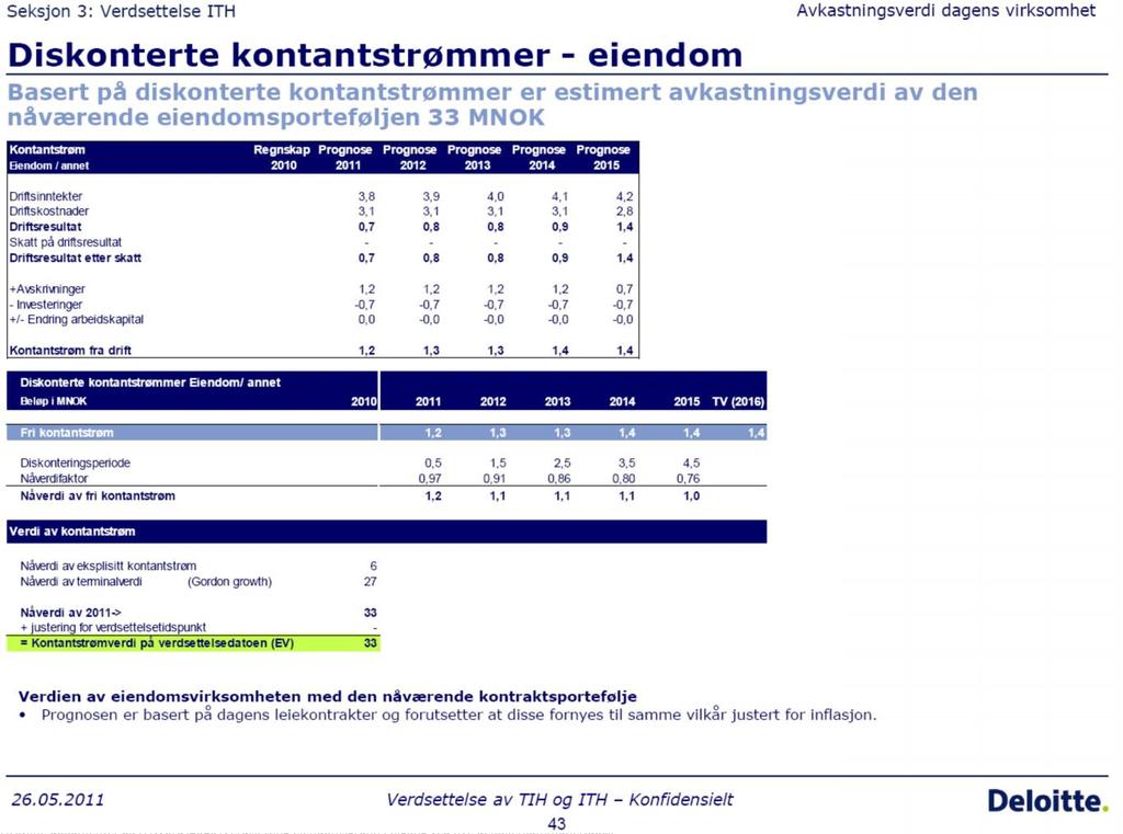 2 I grunnlaget for verdi tatt inn i regnskapet, hvor det ikke ble skilt på kommuner, ble inntektsstrøm bto. (ekskl.