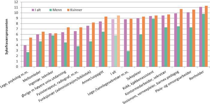 Personer som opplever å ha makt Handler framfor å forbli passive (Keltner, 2008) Handlingene deres er mer fokusert på målene i den gitte situasjonen (Guinote, 2008) Opplever og uttrykker mer positive