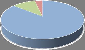 Forurensningsregnskap i Vestfold Tabell 26: Oppsummering av forurensningsregnskap for nedbørsfeltet Kilde Total fosfor Biotilgj. fosfor Total nitrogen Kg/år. % % av Tot-P (Kg/år.) % Kg/år.