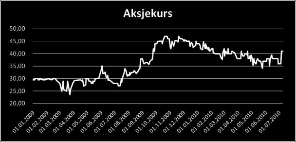 Årsaken til den store forskjellen mellom antall ansatte og årsverk, er at logistikkavdelingen har Kapital- og aksjonærforhold Pr. 12.