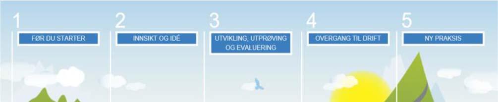 Metode Det er benyttet metoder fra behovsdrevet innovasjon [1] og tjenestedesign for å gå fra pilot til drift for lokaliseringsteknologi i kommunal helse og omsorgstjeneste [15, 16].