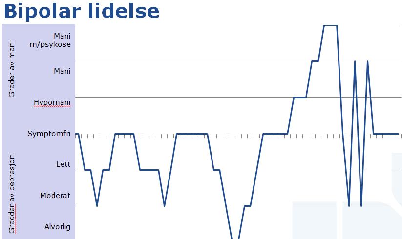 Stemningsstabiliserende Generelt Ulike typer Lithium