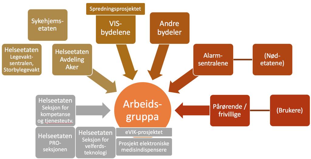 Interessenter og