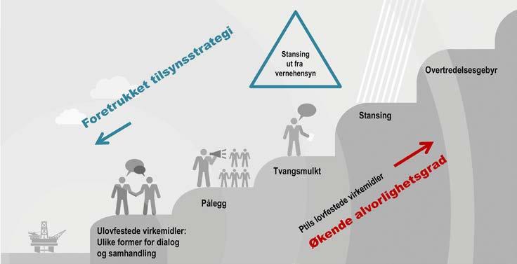 Petroleumsverksemda då?