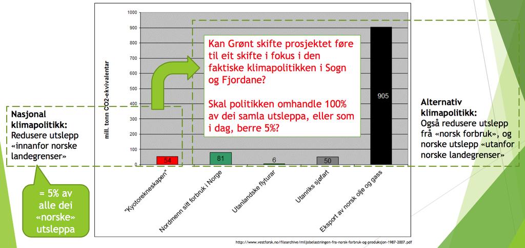 Omstilling til lavutslippssamfunnet