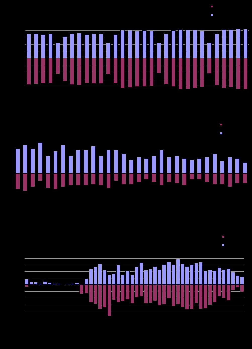 5 TRAFIKKSTATISTIKK I august var det i gjennomsnitt