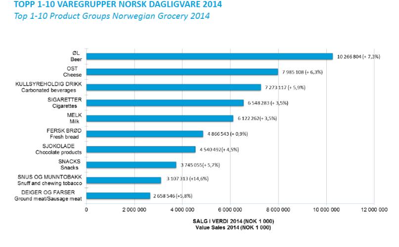 Eksempler på informasjon fra Markedsrapporten Markedsrapporten, forts. I Markedsrapporten finner du følgende kapitler: 1. Introduksjon 2.