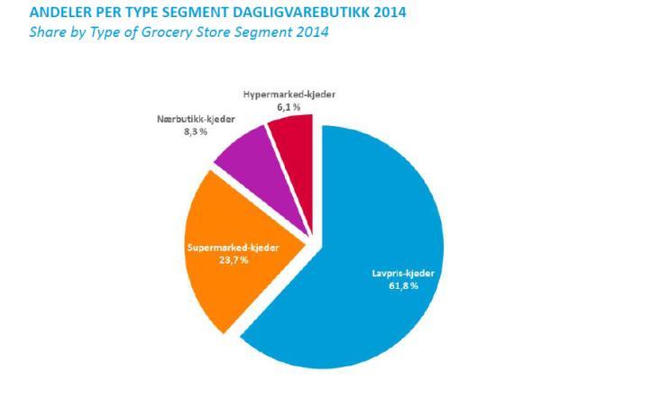 Dypfryst mat 10. Helse og skjønnhet 11. Husholdningsprodukter 12. Dyremat og dyrehold 13. Langtidsholdbar mat 14.