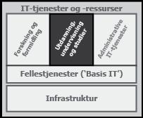 3: Utdanning, undervisning og studier: Utdanningskv... http://www.usit.uio.no/om/it-dir/planer/2015/3.