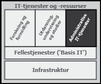 4: Administrativ IT - Universitetets senter for inform... http://www.usit.uio.no/om/it-dir/planer/2015/4.