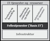 5: Fellestjenester (Basis IT) - Universitetets senter fo... http://www.usit.uio.no/om/it-dir/planer/2015/5.