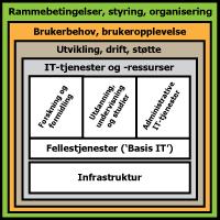 1: Innledning - Universitetets senter for informasjon... http://www.usit.uio.no/om/it-dir/planer/2015/1.