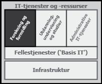 2: Forskning og formidling: Forskningskvalitet - Univ... http://www.usit.uio.no/om/it-dir/planer/2015/2.