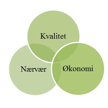 1.3.4 Styringssystemet Målselv kommune implementerte nytt styringssystem i 2012: Dialogbasert målstyring. Styringssystemet har fokus på og styrer på mer enn økonomi.