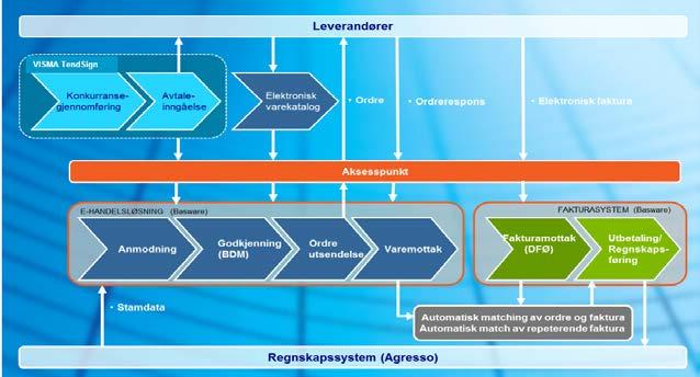 Styringsinformasjon Med tilnærmet full avtalelojalitet gir våre digitale verktøy detaljert styringsinformasjon som brukes i