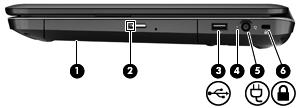 Høyre side Komponent Beskrivelse (1) Optisk stasjon (kun på enkelte modeller) Leser og skriver til optiske plater. (2) Optisk stasjonslampe Grønt: Den optiske stasjonen er i bruk.