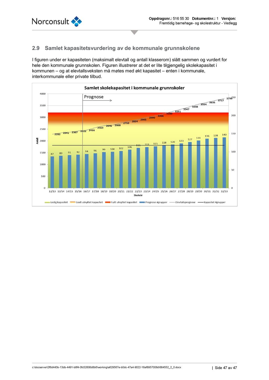 Oppdragsnr. : 516 55 3 Dokumentnr.: 1 Versjon: Fremtidig barnehage - og skolestruktur - Vedlegg 2.