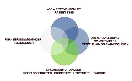 43 HJØRNESTEINSBEDRIFTEN NOREFJELL En av ambisjonene for denne strategien er at Norefjell skal utvikles til å bli de to kommunenes hjørnesteinsbedrift Ulikheten mellom Norefjell som en