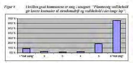 Alle vet at vedlikehold lønner seg.