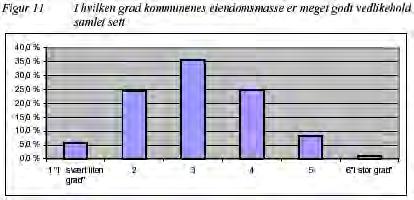 Samlet vurdering av vedlikeholdet av kommunenes eiendommer I hvilken grad kommunenes eiendomsmasse er meget