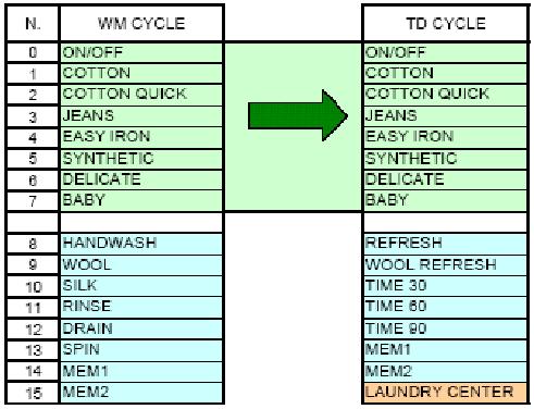 Funksjonalitet Komplementære sykluser