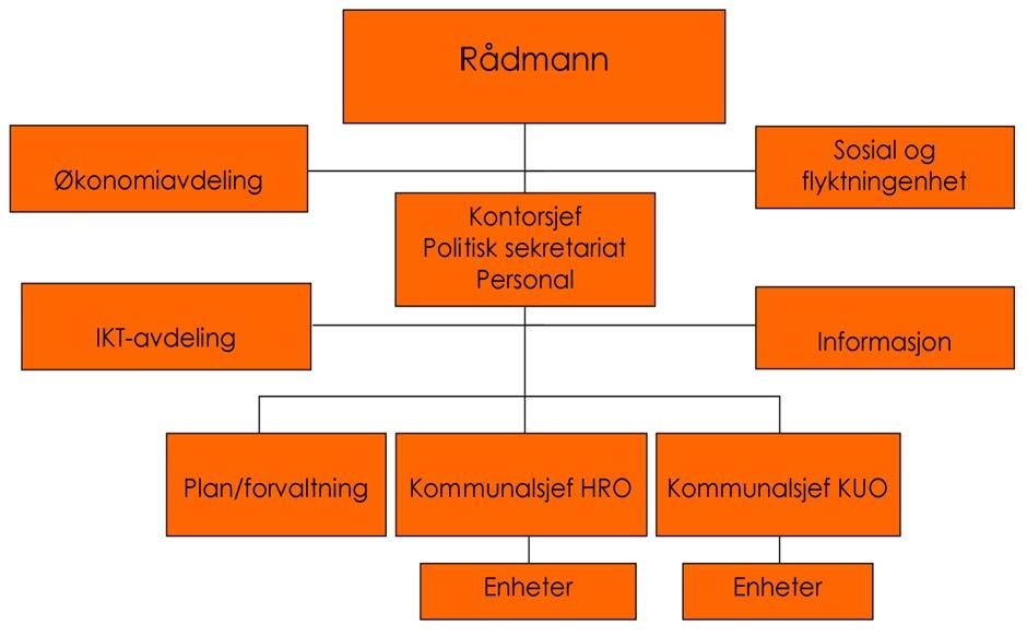 NOTER TIL REGNSKAP 2013