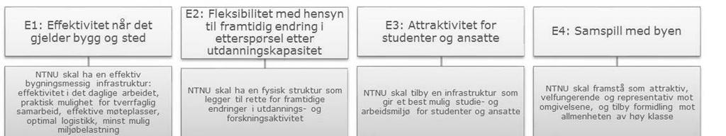 5. Formannskapet tar for øvrig rådmannens redegjørelse om status for NTNUs campusutvikling i Trondheim og resultat av avholdt ide- og plankonkurranse, til orientering. 6.