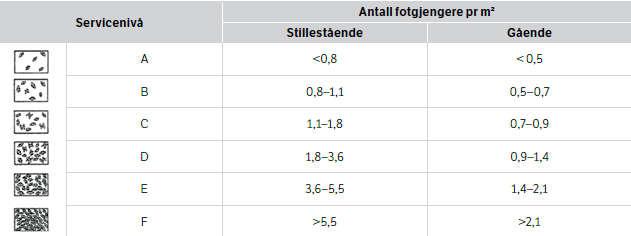 eller ikke. Systemer med forutsigbar fremkommelighet og ankomsttid gir redusert fare for forsinkelse på holdeplass.