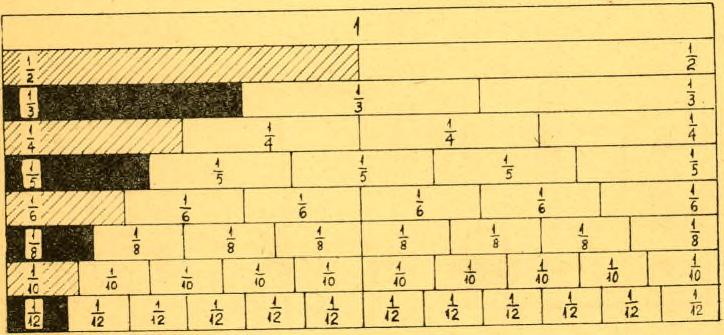 järgmisi ülesandeid: 1) täiendada näidatud arv (või arvud näidatud reas või veerus) lähema täis- kümneni (sajani); 2) lahutada (liita) täiskümneid (ainult 100 piiris); 3) lahutada (liita) ühekohalisi