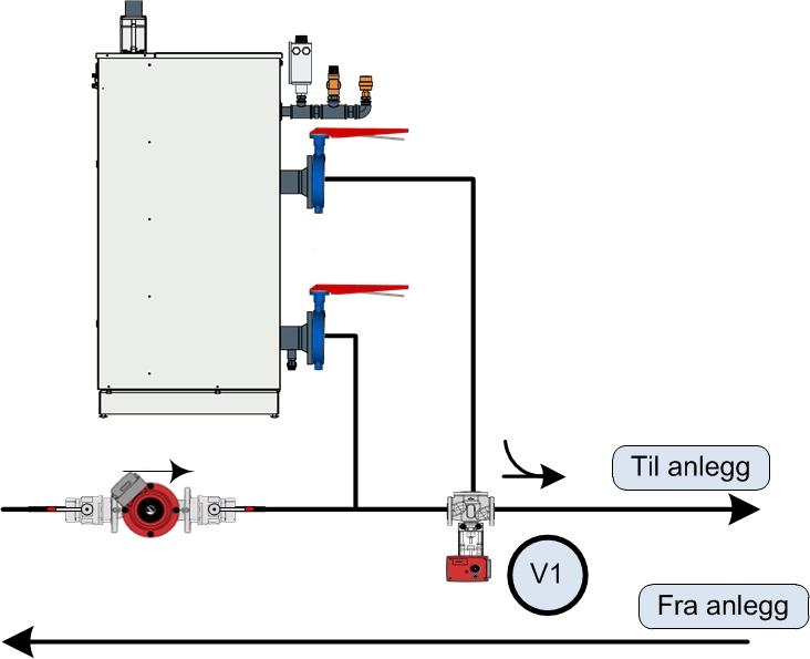 Hele mengde igjennom kjelen. Brukes der hvor det f.eks. er kjelen som er eneste oppvarming. Pumpen kan være frekvensstyrt, men mengden bør ligge innen kjelens min\maks mengde.