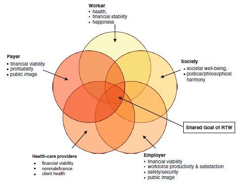 Handbook of work disability.