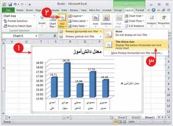 ج( عناوین محور عمودی را»معد ل«و محور افقی را»اسامی«قرار دهید. 1 نمودار را انتخاب کنید. 2 روی Axis Titles از زبانه Layout تلیک کنید.