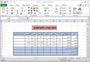 کارگاه 11 صفحۀ گستردۀ )2( Excel فع الی ت 1 11 درج سطر و ستون در جدول در محیط Excel فهرست اسامی و نمرات دانش آموزان را طبق جدول زیر وارد کنید. محتوای خانه های خالی جدول نمرات را نیز محاسبه و درج کنید.