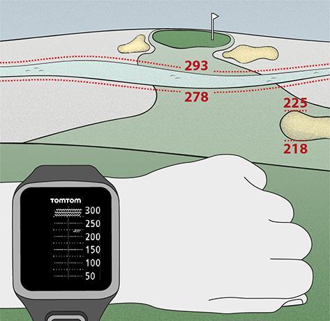 Hindre Tolke hindre på klokken TomTom Golfer kan vise deg vannhindre eller bunkere i nærheten, innenfor en rekkevidde på 300 meter (328 yards).