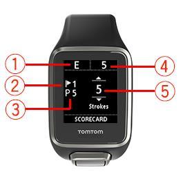 Poengsystem Poeng ved hjelp av klokken Etter å ha spilt et hull trykker du mot høyre til du ser Scorekort-skjermen.