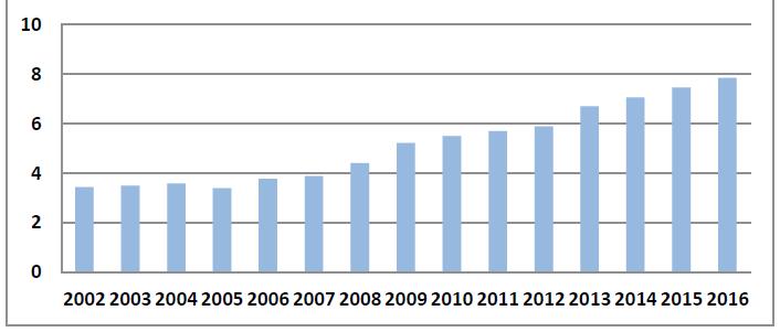 Inkassosaker 2002-2016 Nye tiltak mot