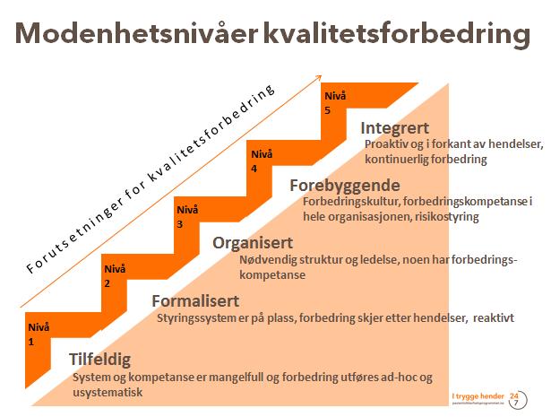 Summing Hvor er dere i din virksomhet i