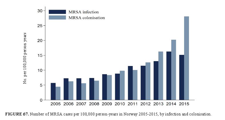 MRSA i