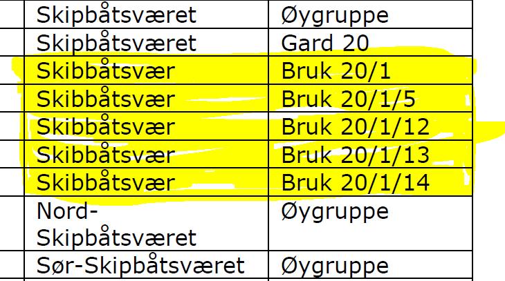 Eigarfastsette skrivemåtar av bruksnamn